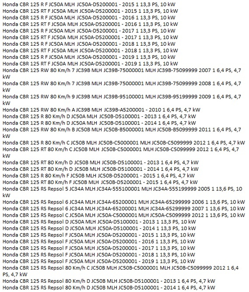 Uszczelka kolektora wydechowego Athena 31,5x40x4mm Honda CA CB CBR  125 250