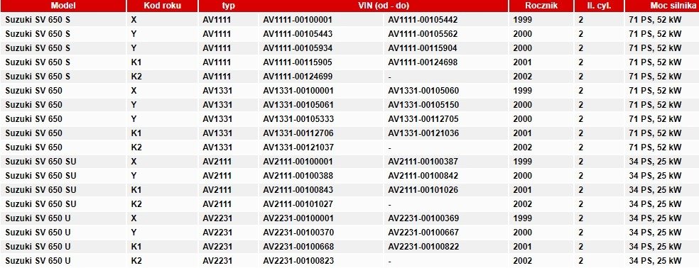 Uszczelka pokrywy sprzęgła athena Suzuki SV