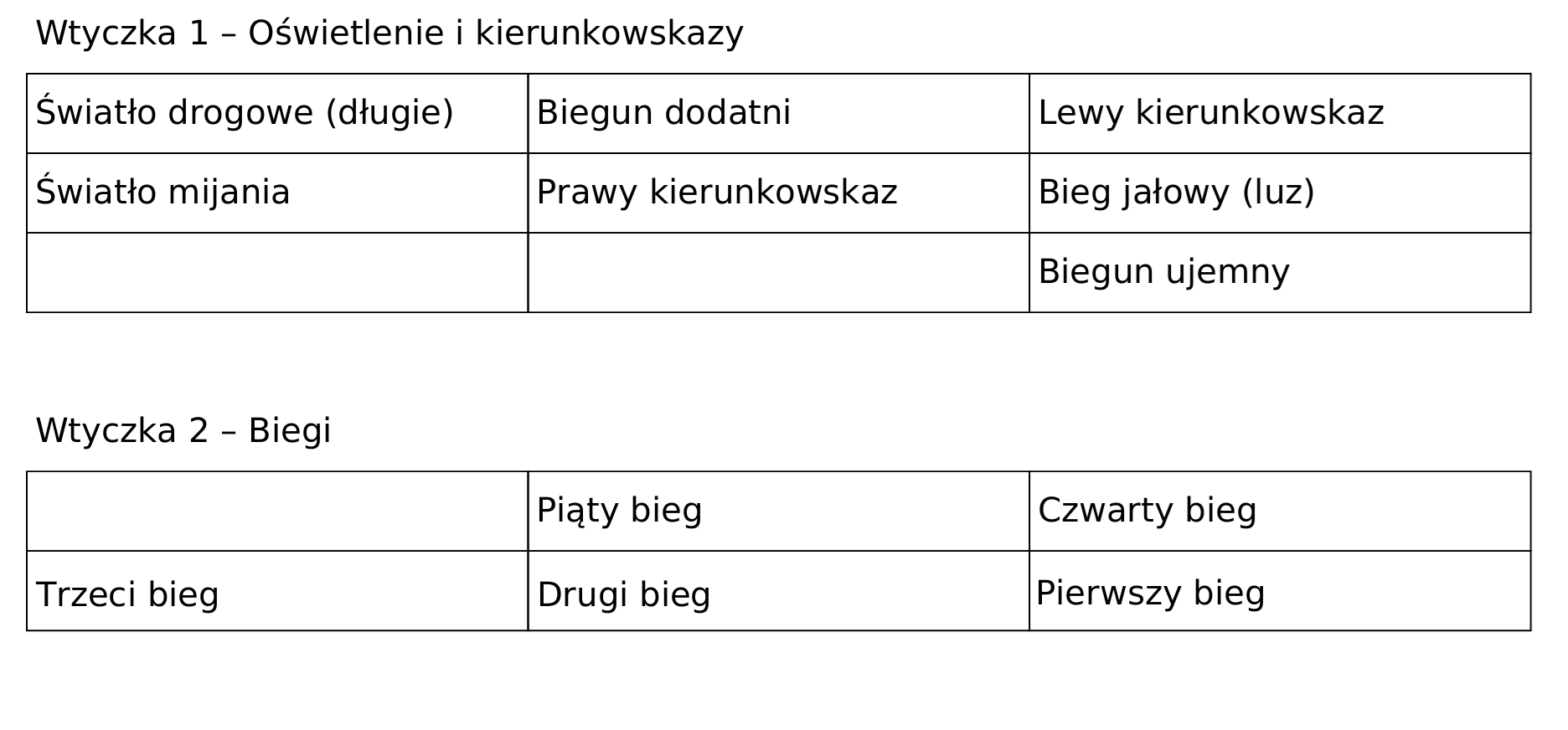 Prędkościomierz licznik obrotomierz mechaniczny Romet Zetka 50 125cc