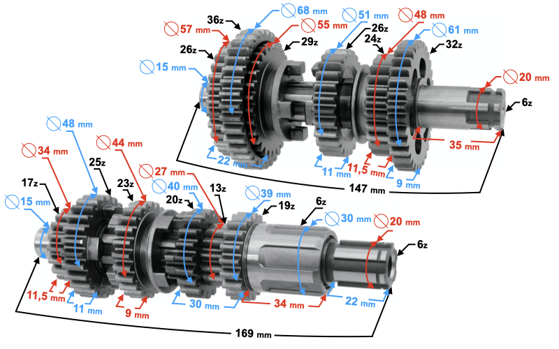 Skrzynia biegów do motocykla Cafe Racer