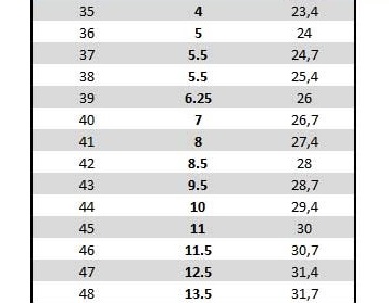 Kenny Racing Track buty cross enduro czarno białe