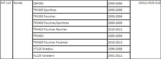 Filtr oleju hf113 mf113 honda vt xl 125 cbf 250