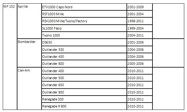 Filtr oleju motofiltro mf152 aprilia bombardier