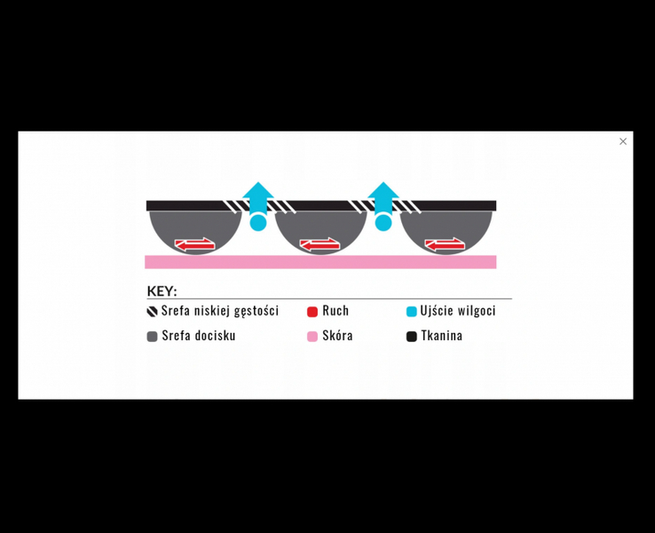 Krótkie skarpetki motocyklowe termoaktywne na gorące jak i chłodne dni
