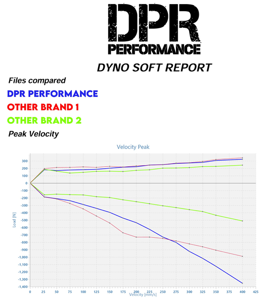 Amortyzatory teleskopy czarne Simson S51 S70 S53 S50 tarcza 260mm DPR