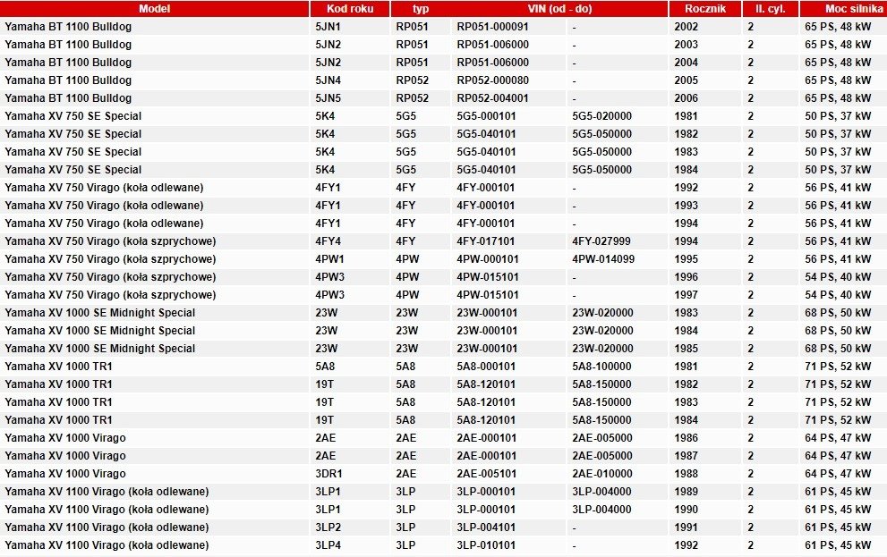 Uszczelka pokrywy alternatora yamaha bt xv xvs