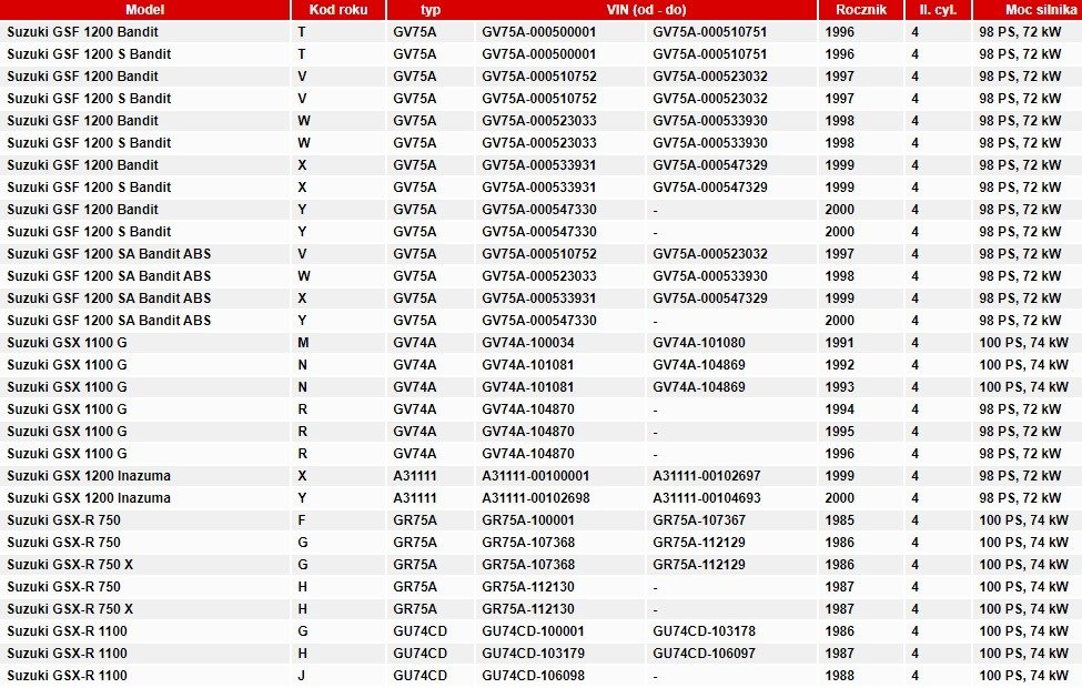 Dźwignia sprzęgła aluminiowa kuta suzuki gsf gsx