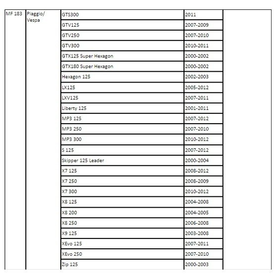 Filtr oleju motofiltro mf183 hf183 piaggio vespa 125 300