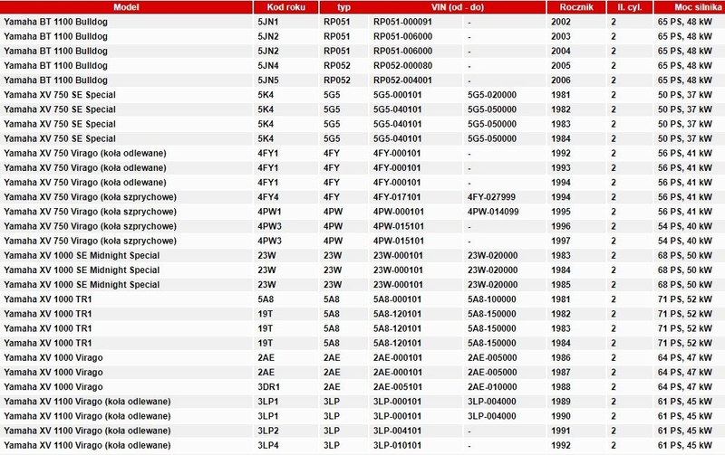 Uszczelka pokrywy alternatora yamaha bt xv xvs