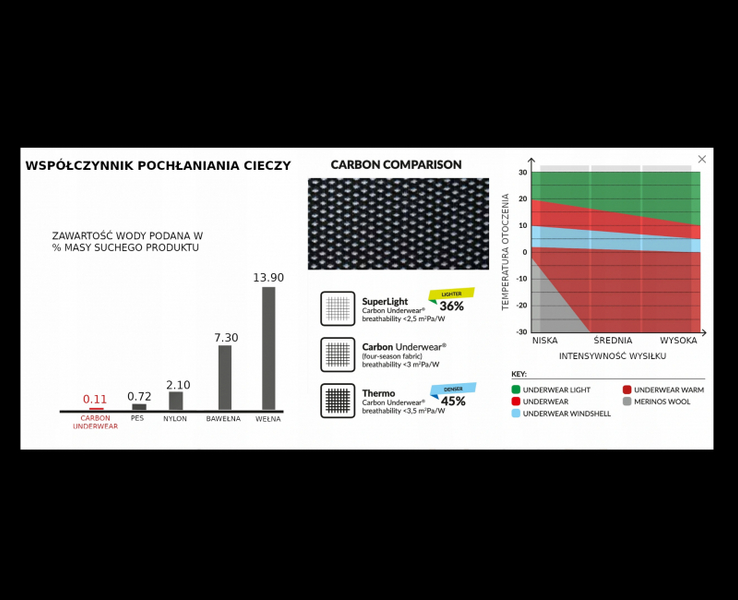 Długie skarpetki motocyklowe SIXS termoaktywne