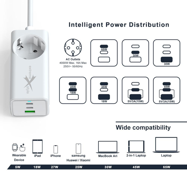Ładowarka sieciowa 2 x USB Typ-C + USB + 230V GaN evo 65W eXtremestyle