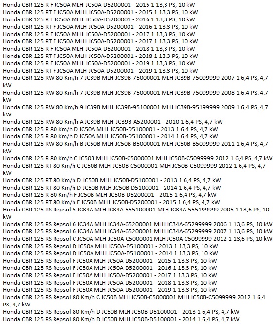Uszczelka kolektora wydechowego Athena 31,5x40x4mm Honda CA CB CBR 125 250