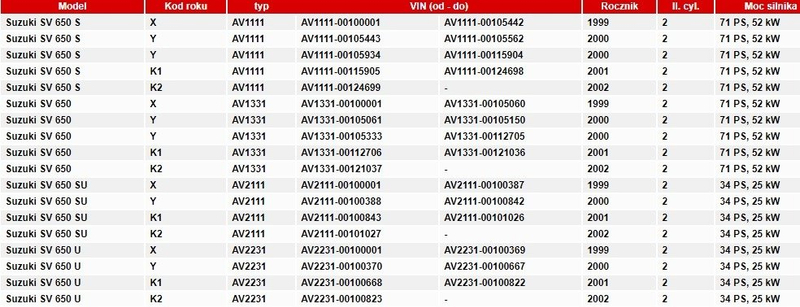 Uszczelka pokrywy sprzęgła athena Suzuki SV