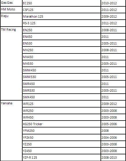 Filtr oleju Motofiltro MF141 HF141 Yamaha WR YZ YZF YFM TM Racing Rieju HM