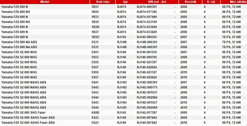 Linka cięgno sprzęgła Yamaha fz6 600 04-10