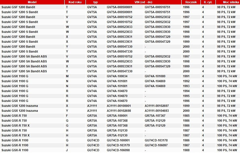 Dźwignia sprzęgła aluminiowa kuta suzuki gsf gsx