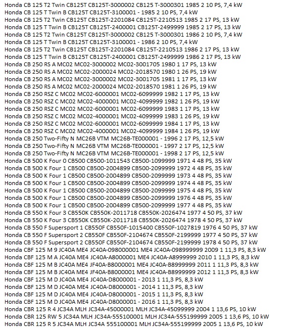 Uszczelka kolektora wydechowego Athena 31,5x40x4mm Honda CA CB CBR 125 250