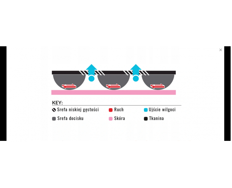 Krótkie skarpetki motocyklowe SIXS termoaktywne czarny carbon