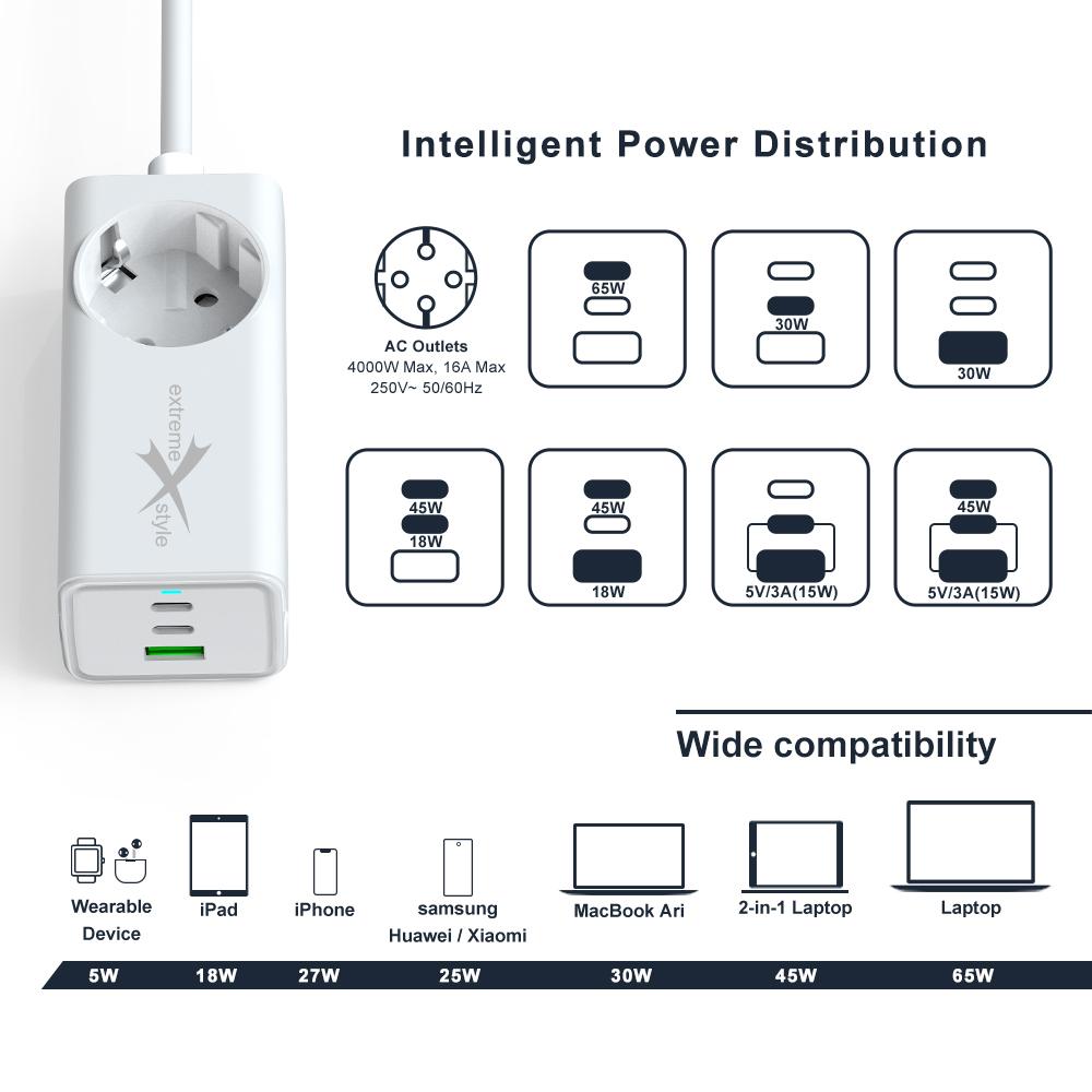 Ładowarka sieciowa 2 x USB Typ-C + USB + 230V GaN evo 65W eXtremestyle