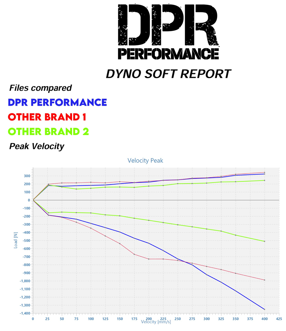 Amortyzatory teleskopy czarne Simson S51 S70 S53 S50 tarcza 260mm DPR