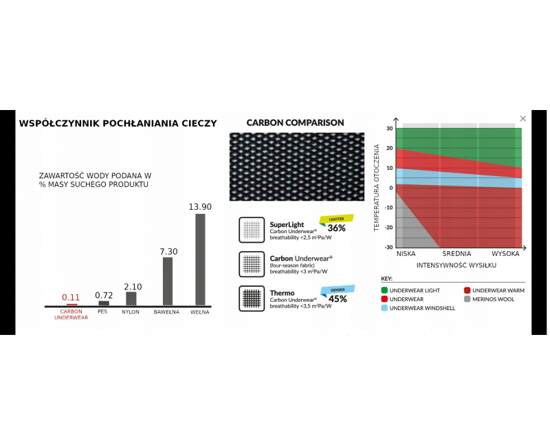 Krótkie skarpetki motocyklowe SIXS termoaktywne czarny carbon